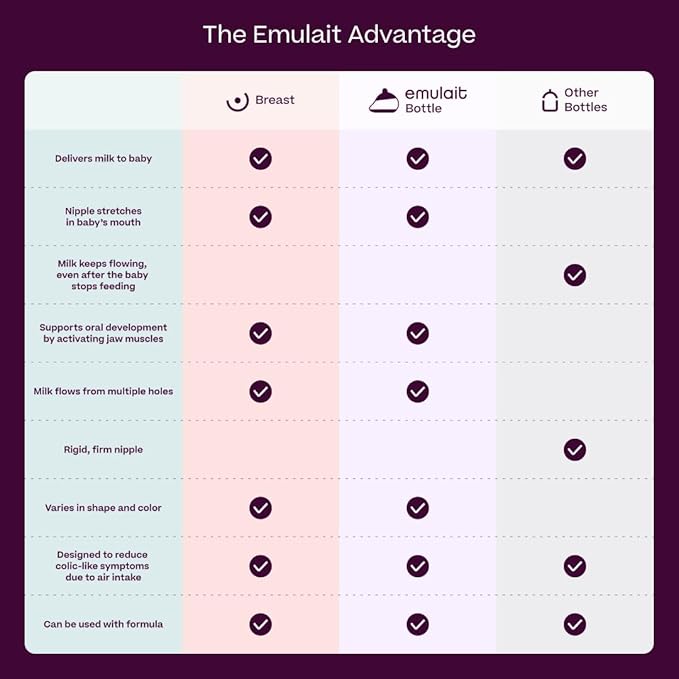Baby Bottle Starter Kit Includes 2 Bottles 2 Nipples 2 Caps 2 Lids 2 Responsive Flow Valves, Cleaning Brush - Light - Shape 2-RFV