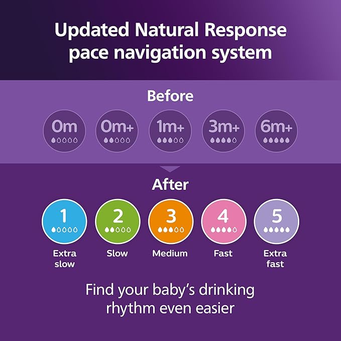 Philips Avent Natural Baby Bottle with Natural Response Nipple (Slow Flow, Flow 2), SCY900/91