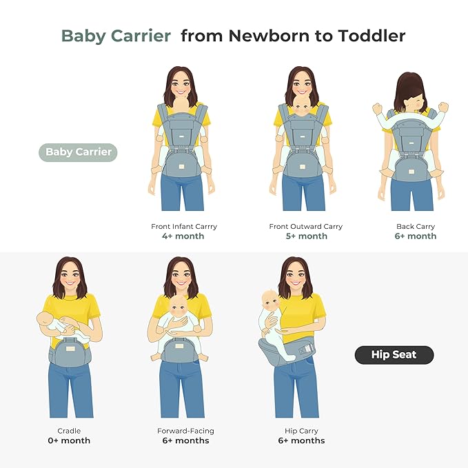 FRUITEAM Baby Carrier Newborn to Toddler, 6-in-1 Ergonomic & Adjustable Baby Carrier with Lumbar Support for All Seasons, Hands-Free, Adapt to Newborn, Infant & Toddler (Navy)