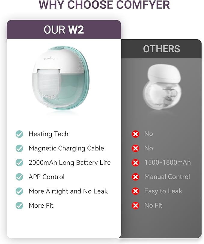 Heated Wearable Breast Pump, Industry-Leading Heating Tech, Innovative Magnetic Charging Cable, App Control, Anti-dust Cover, Hospital-Grade Suction, 1 Pack