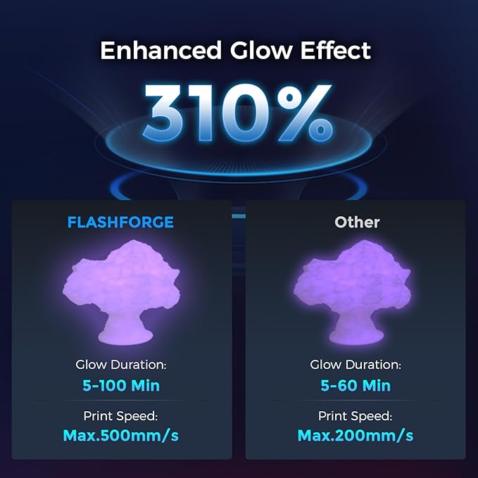 FLASHFORGE Rapid PLA Filament 1.75mm Luminous Purple, 500mm/s High Speed Printing, Glow in The Dark 3D Printer Filament 1kg Spool, Dimensional Accuracy +/- 0.02mm, Brilliant, Long-Lasting Glow