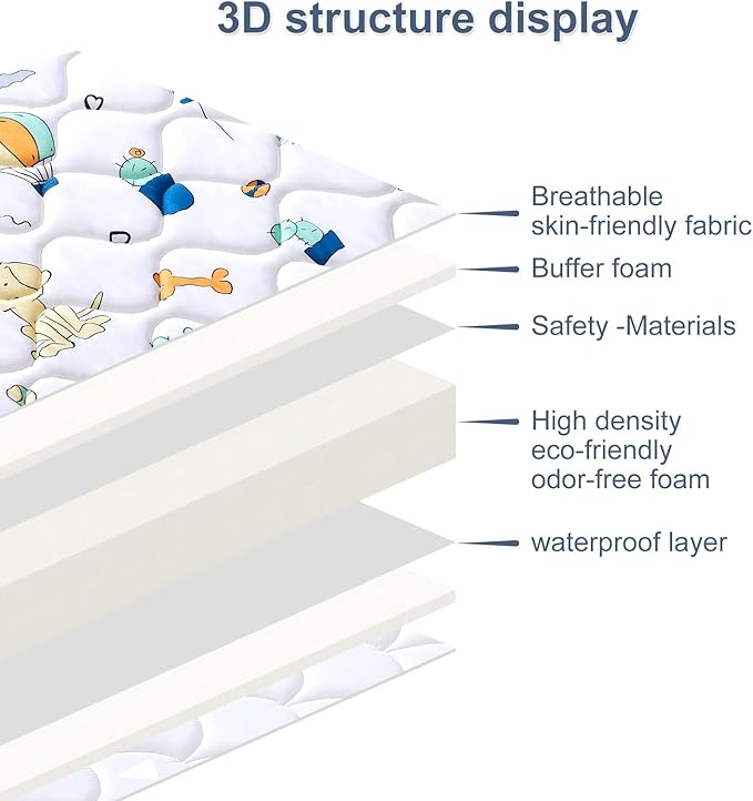 Baby Bassinet Mattress 33x 20 inches- Firm Support and Comfort Premium Foam,Noiseless and Odorless,Hypoallergenic Small Crib Mattress, Fits Moses Basket, Dual Sided with Soft Breathable Fabric