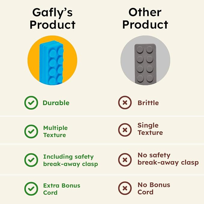 Gafly Sensory Chewing Tool Necklace for Kid's Sensory Integration with Autism and ADHD | Textured Silicone for Teething, and Biting, 2 Pack with Extra Cord and Clasp in Assorted Colors (2 Pack)