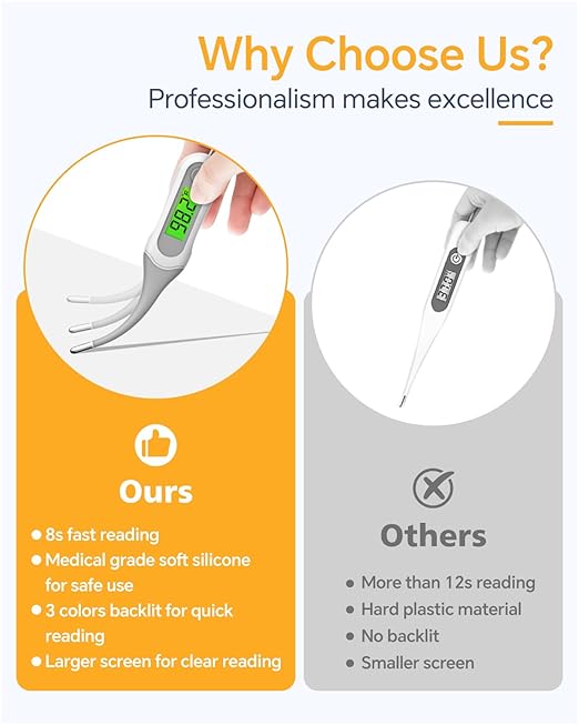 8 Seconds Digital Oral Thermometer for Adults and Kids, Accurate & Safe Baby Thermometer with Fever Alarm, 3 Backlits Display, Flexible Tip, Medical Basal Thermometer for Rectal, Underarm