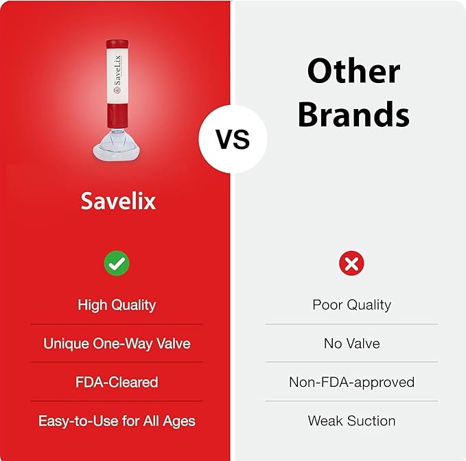 Anti-Choking Device 4 Pack – Portable Airway Suction Device & First Aid Kit for Adults & Children – Lightweight & Compact Emergency Solution for Home, Car & Travel