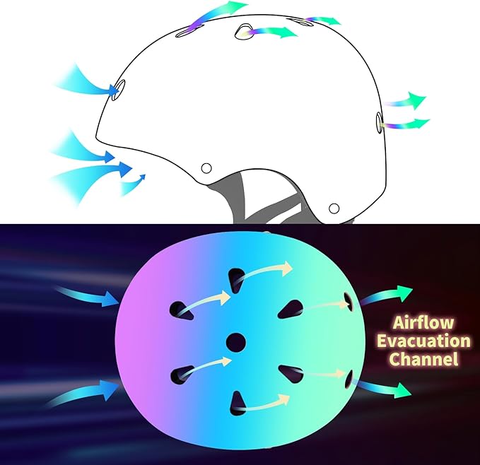 Adjustable Color Gradient Skateboard Helmet for 3-5-8-14+Ages【Toddler Kids Youth Adult】 Girls Boys Woman.Bike Helmet for Multi-Sports Cycling Bicycle Scooter Inline Roller Skate Rollerblading