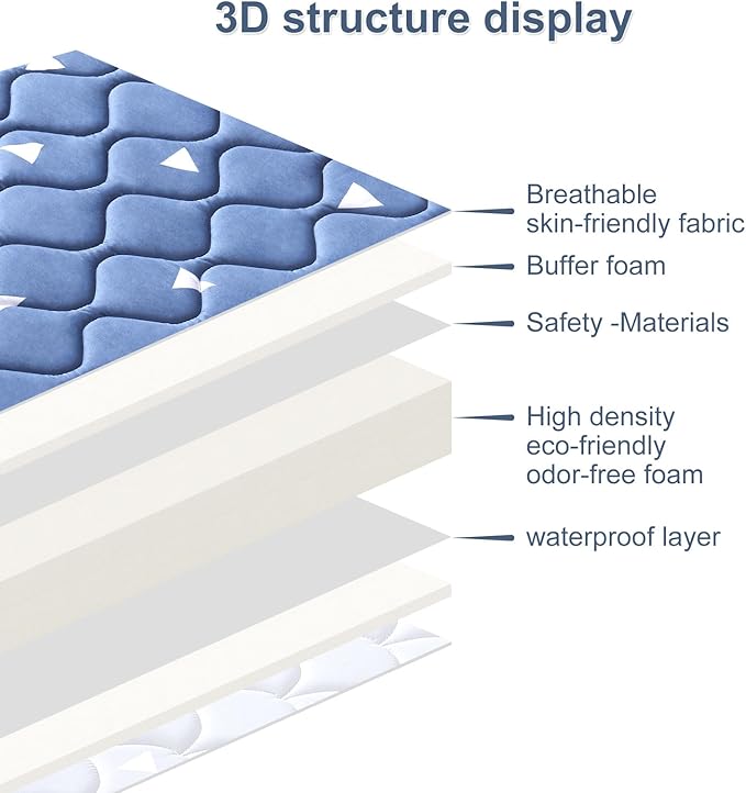 Baby Bassinet Mattress 29x 18 inches- Firm Support and Comfort Premium Foam,Noiseless and Odorless,Hypoallergenic Small Crib Mattress, Fits Moses Basket, Dual Sided with Soft Breathable Fabric