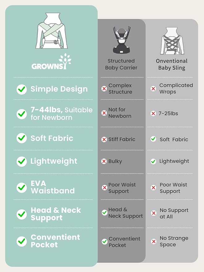 GROWNSY Baby Carrier Newborns to Toddlers, Ergonomic Baby Toddler Carrier Slings Wraps with Head Support, Easy to Wear,Infant Carrier Baby Gift,Travel and Hiking Friendly, for Babies 7 to 44 lb(Black)