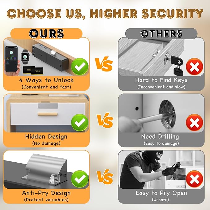 Eseesmart Smart Cabinet Lock, Hidden Magnetic Bluetooth RFID Keyless Drawer Lock, Baby Proofing Child Safety Cabinet Locks for Liquor File Cabinet Cupboard Desk Dresser Adults Black