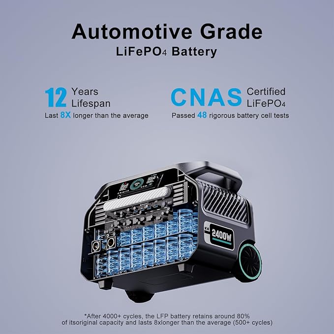 IEE 2048Wh/2400W Solar power station With 2*200W Solar Panel,P2400 Solar Generator,1800W Super Fast Charging, LiFePO4 (LFP) Battery,APP Control Emergency Power Station for Home, Camping,Power Outages