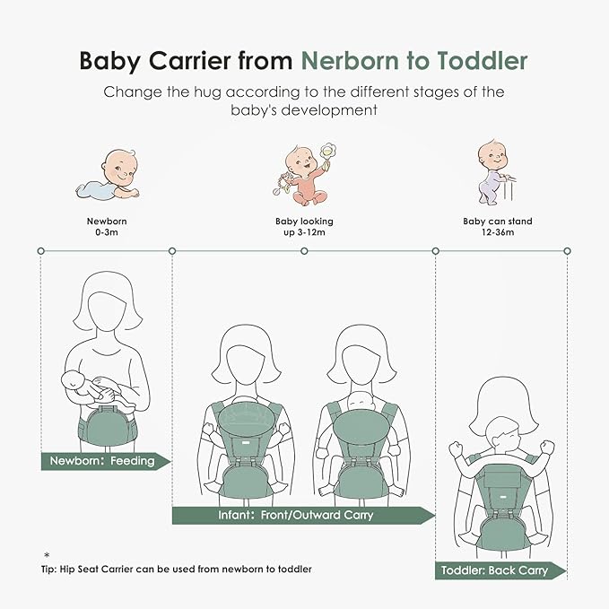FRUITEAM Baby Carrier Newborn to Toddler 6 in 1 Hip Waist Stool with Head and Lumbar Support, Safety - Certified Hip Seat Carrier, Adjustable & Removable Baby Carrier for All Seasons, Black