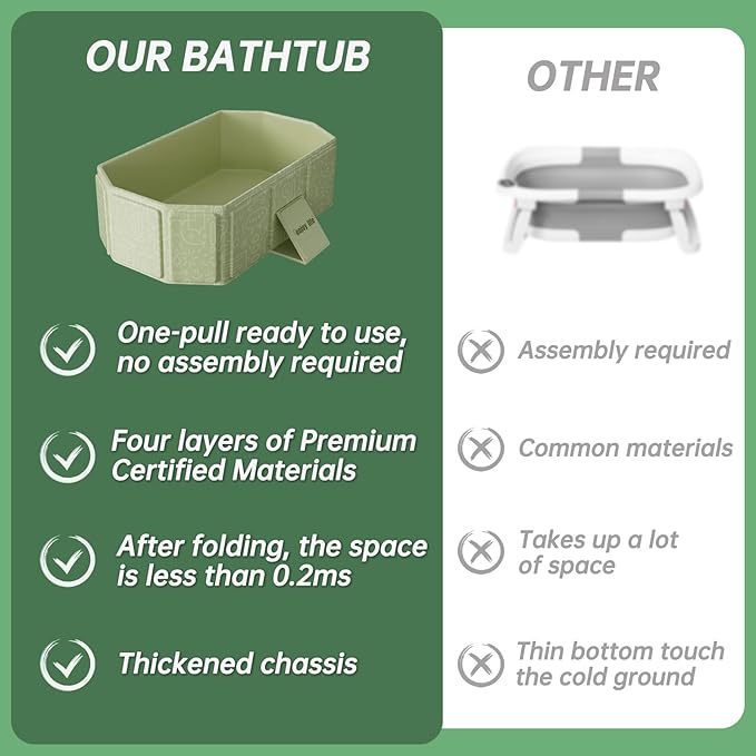 Baby Foldable Kids Bathtub for Infants to Toddler with Non-Slip Base,Easy Storage,Perfect for Small Spaces,Graffiti Green