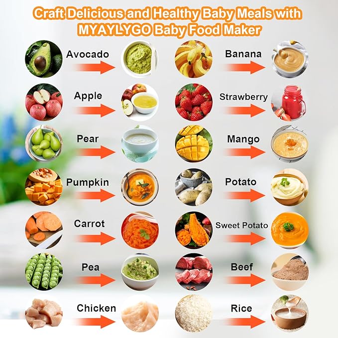 Baby Food Maker & Food Processor, Upgraded 14-in-1 Baby Food Blender, Puree Maker, Puree Grinder for Fruit, Veggies, Meat, Baby Feeding Essentials, Shower Gifts Set