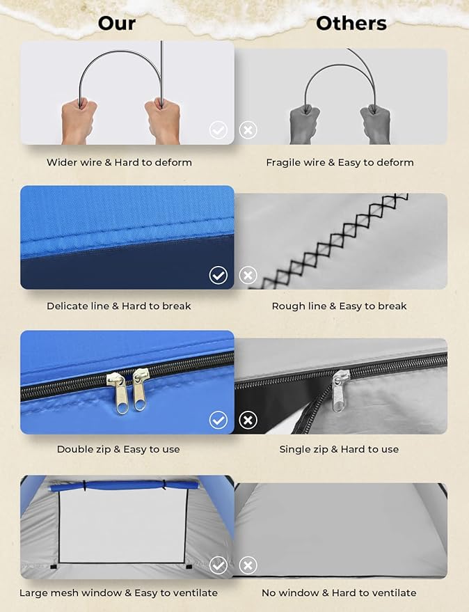 Glymnis Pop Up Beach Tent Beach Shade Tent for 1-4 Persons Sun Shelter UPF 50+ Enclose Zipper Door Portable Easy Up Beach Tent