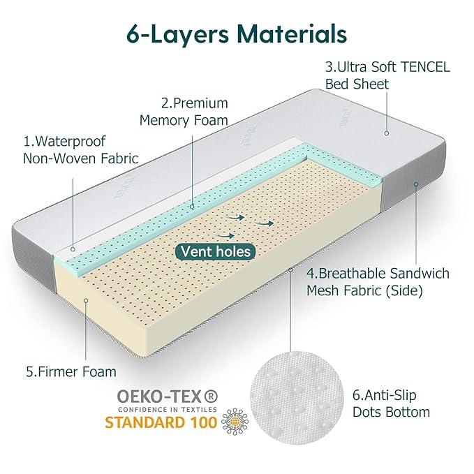 BABELIO Premium Memory Foam Crib Mattresses, 2-Stage, with Waterproof Lining & Removable Cover, for Standard Toddler Bed White and Grey