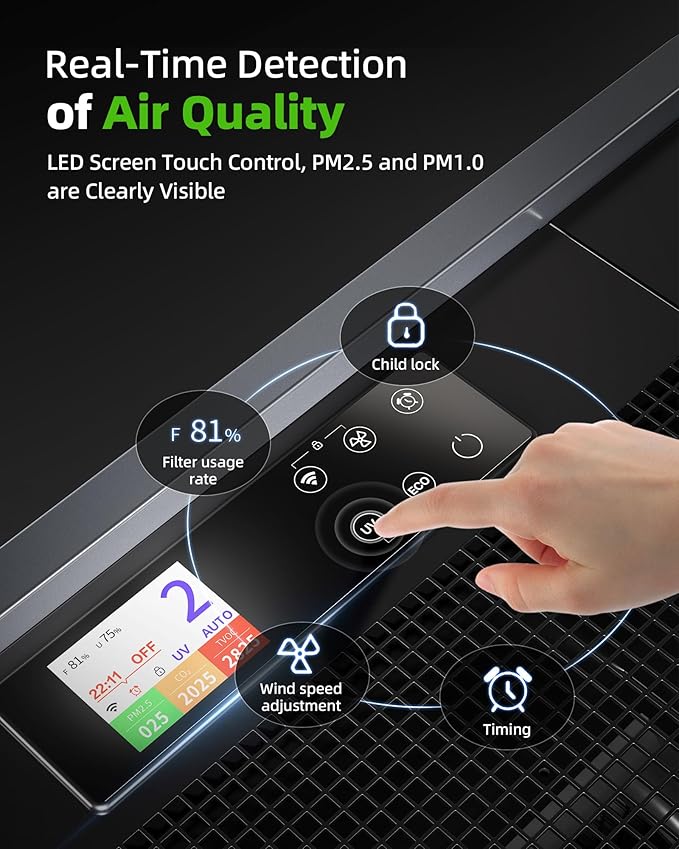 Air Purifier for Large Room: Ture HEPA Air Filter for Allergies Pets Asthma Smoke Air Cleaner - 4125 Sq Ft Coverage Removes 99.9% of Pet Dander Dust Mold Odors Pollen