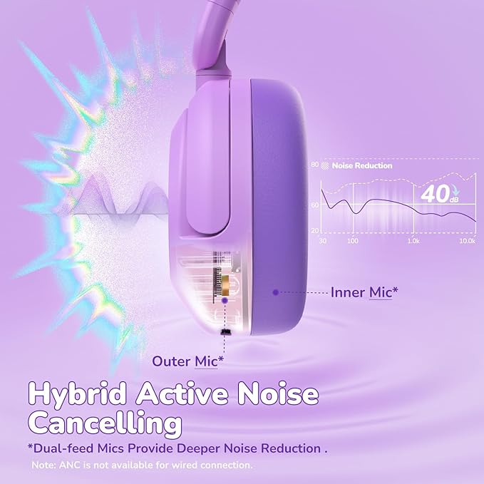 iClever BTH20 Active Noise Cancelling Headphones for Kids, 60H Play Time,Type C Fast Charging,Safe Volume 80dBA,Bluetooth5.4,Award-Winning Kids Headphones Wireless for iPad Tablet Airplane,Purple