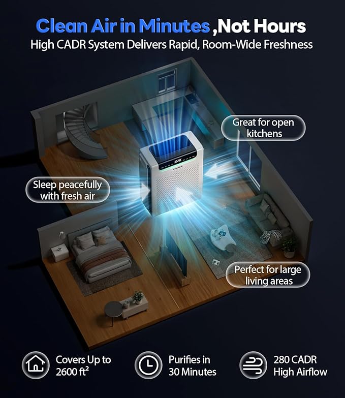 Air Purifiers for Home Large Room, Cover Up to 2600 Ft² with Washable Filters, Powerful Turbo Mode, PM2.5 Air Quality Display, 22dB Sleep Mode, Air Cleaner for Pets Hair, Smoke, Odors, HAP607, White