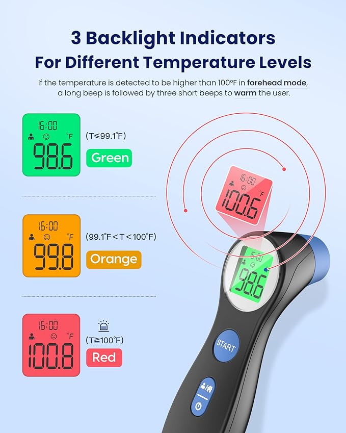 Forehead Thermometer for Adults and Kids, Digital Touchless Thermometer for Baby, Infants and Toddlers, 3 Color Fever Alarm,1s Fast Accurate Reading, Non Contact