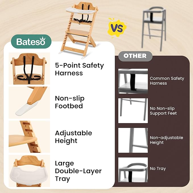 High Chair for Babies and Toddlers, Wooden Highchair with Adjustable Seat & Convertible Footrest Heights, Baby Feeding Chair with Safety Harness & Removable Double Layer Tray