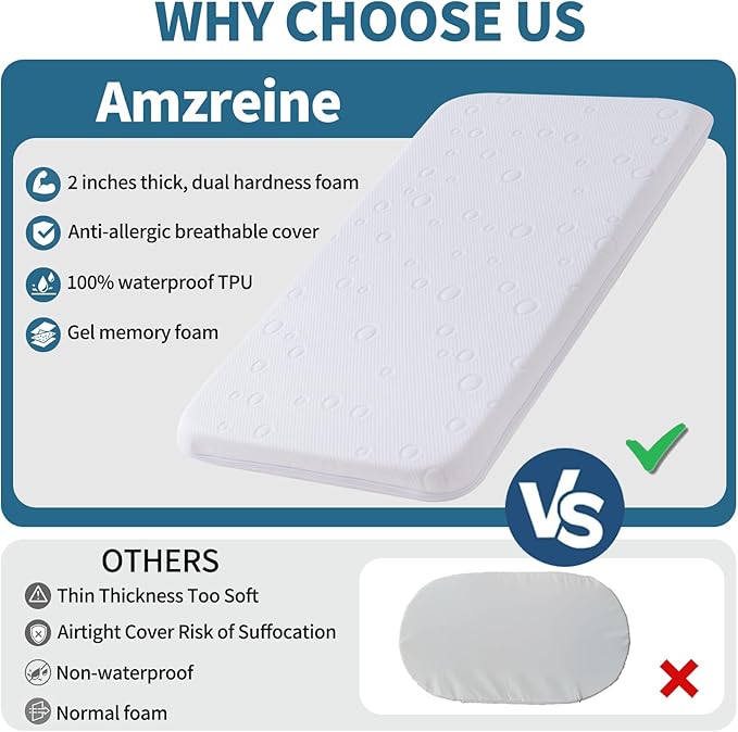 Baby Bassinet Mattress Pad, 30" x 18" x 2" Dual Sided Gel Memory Foam Mattress with Breathable Removable Soft Cover Fit for Halo Bassinest Swivel/Luxe/Glide/Flex/Premiere Series Sleeper