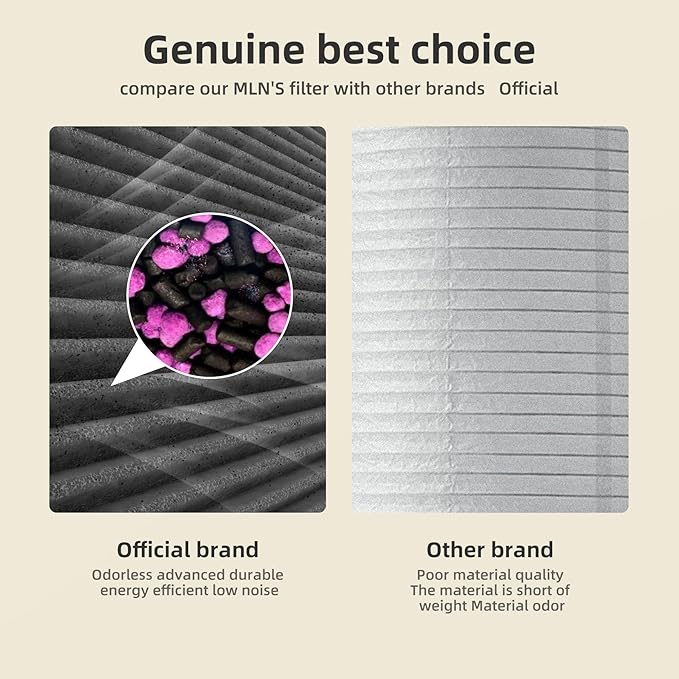 AROEVE MK04 Air Purifier Replacement Filter, Smoke Remove Material 4 -in-1 Filter with Activated Carbon Mix, Against Ash for Smoke, Odors, and VOCs, 2 Pack- Grey