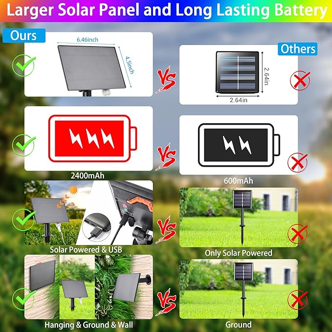 66FT Solar Rope Lights Outdoor Waterproof, 18 Colors Changing 200 LED String Light USB & Solar Powered with Remote, Tube Light Fairy Lighting for Outside Patio Fence Pool Christmas Decor