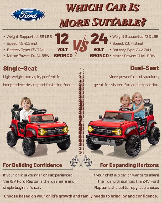 Ford Bronco Raptor Licensed 12V Ride on Toys, Kids Ride on Car with Remote Control, Electric Car for Toddler with Smooth Start, Openable Doors, MP3 Player, 3 Speeds (12V, Red)