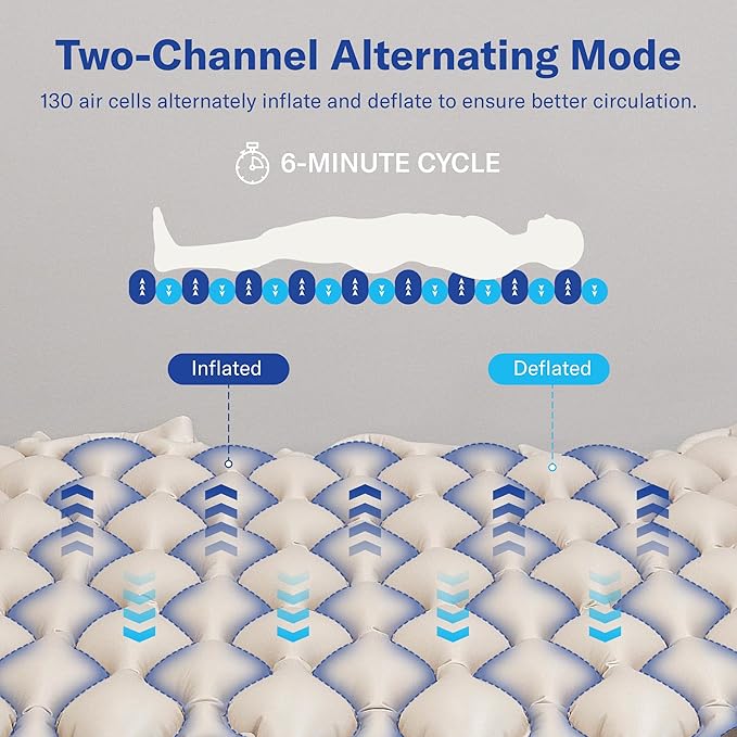 Alcedo Alternating Air Pressure Mattress Pad for Bed Sore and Ulcer Prevention, Hospital & Home Use Medical Mattress Topper for Bedridden Patient, Adjustable Ultra Quiet Pump and Waterproof Cushion