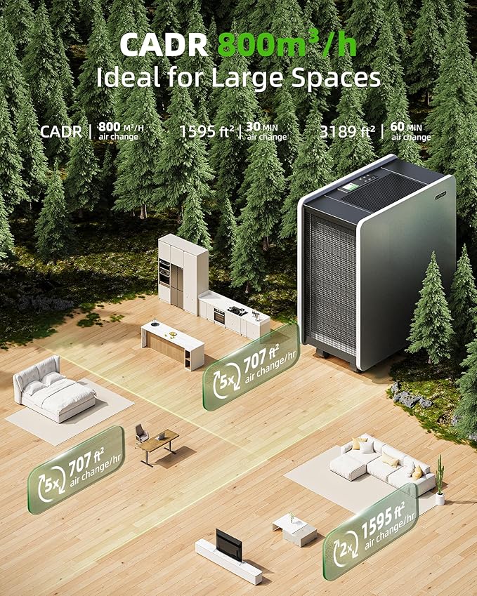 Air Purifier for Large Room: Ture HEPA Air Filter for Allergies Pets Asthma Smoke Air Cleaner - 4125 Sq Ft Coverage Removes 99.9% of Pet Dander Dust Mold Odors Pollen